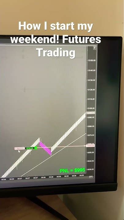 weekend futures aex